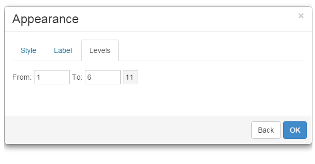 NMT_Apperance_Levels