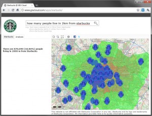 GIS Business Analyst