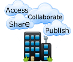 Private_Cloud_Combine_Best_Features