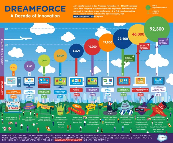 history-of-dreamforce_51f2fb68e9246_w587
