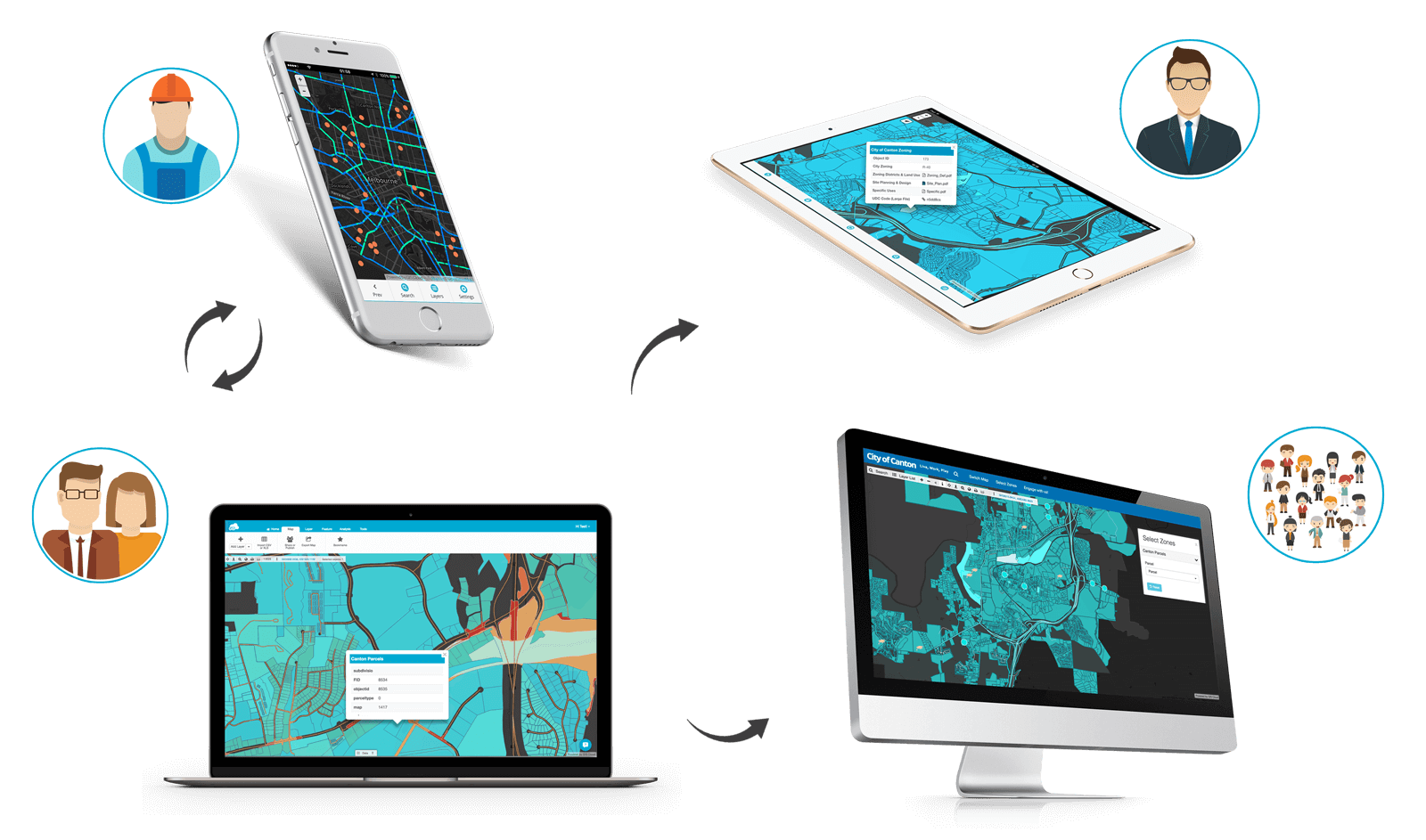 GIS Mapping online workflow