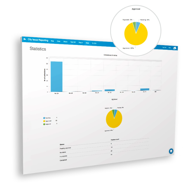 GIS Cloud Crowdsourcing: submission statistics dashboard with collections timeline and approval breakdown