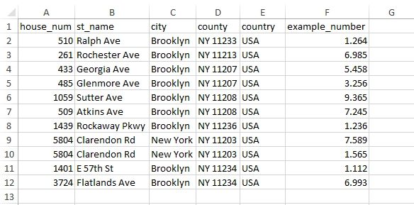 GIS Cloud Geocoder: a raw address spreadsheet ready to upload and geocode