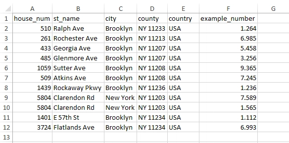 GIS Cloud Geocoder: a raw address spreadsheet ready to upload and geocode