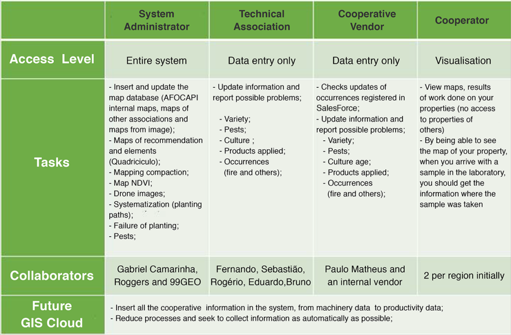 Copla-GIS workflow scope