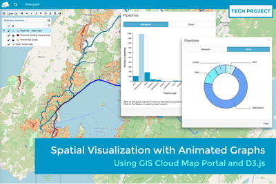 Spatial Visualization with Animated Graphs Using GIS Cloud Map Portal and D3.js