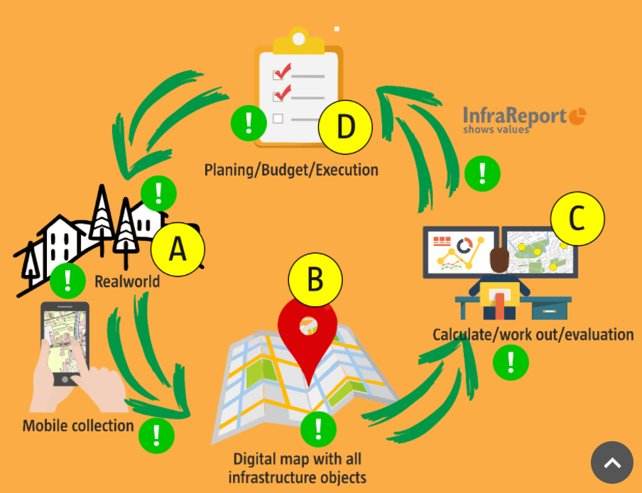 InfraReport