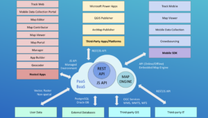 NEW Developer Documentation Released | GIS Cloud