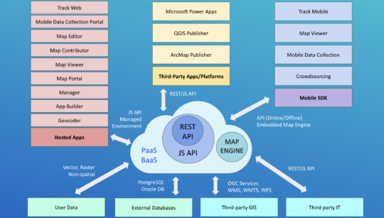 NEW Developer Documentation Released | GIS Cloud