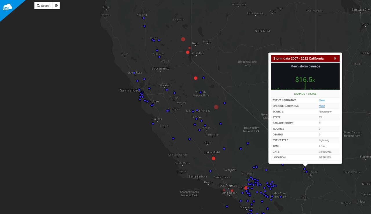 storm data