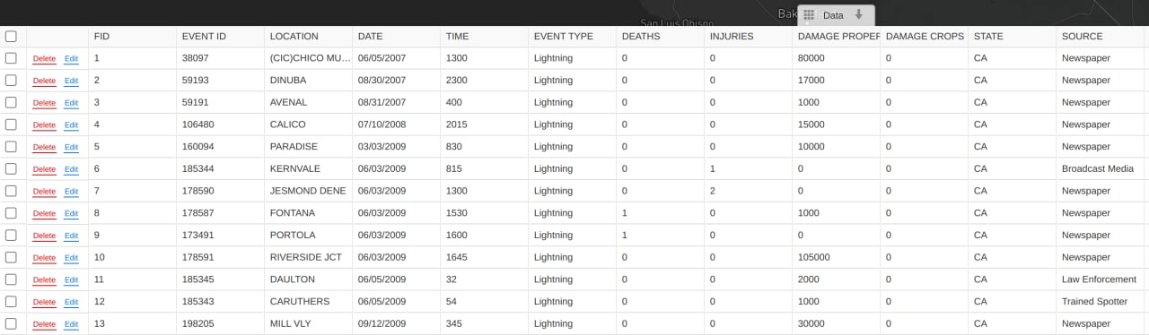 storm data