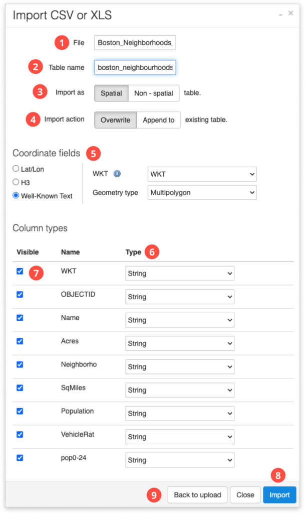 GIS Cloud files