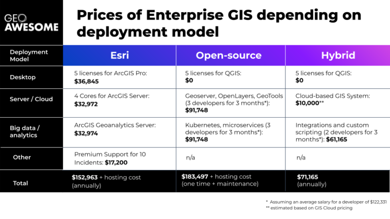 arcgis qgis budget