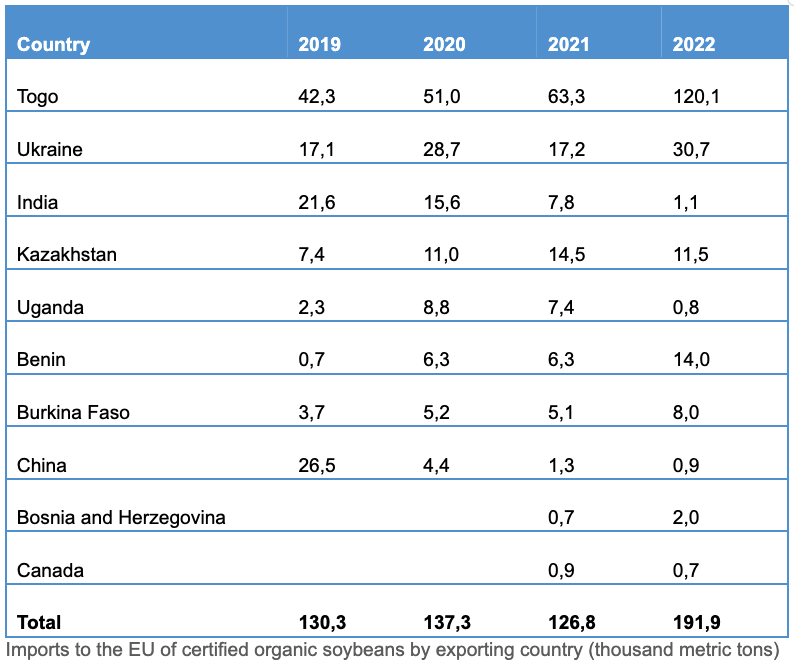 smallholder agricultural production