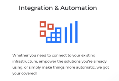 GIS Cloud Integrations