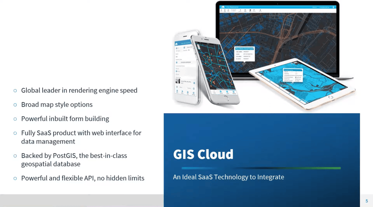 SaaS Technology to Integrate