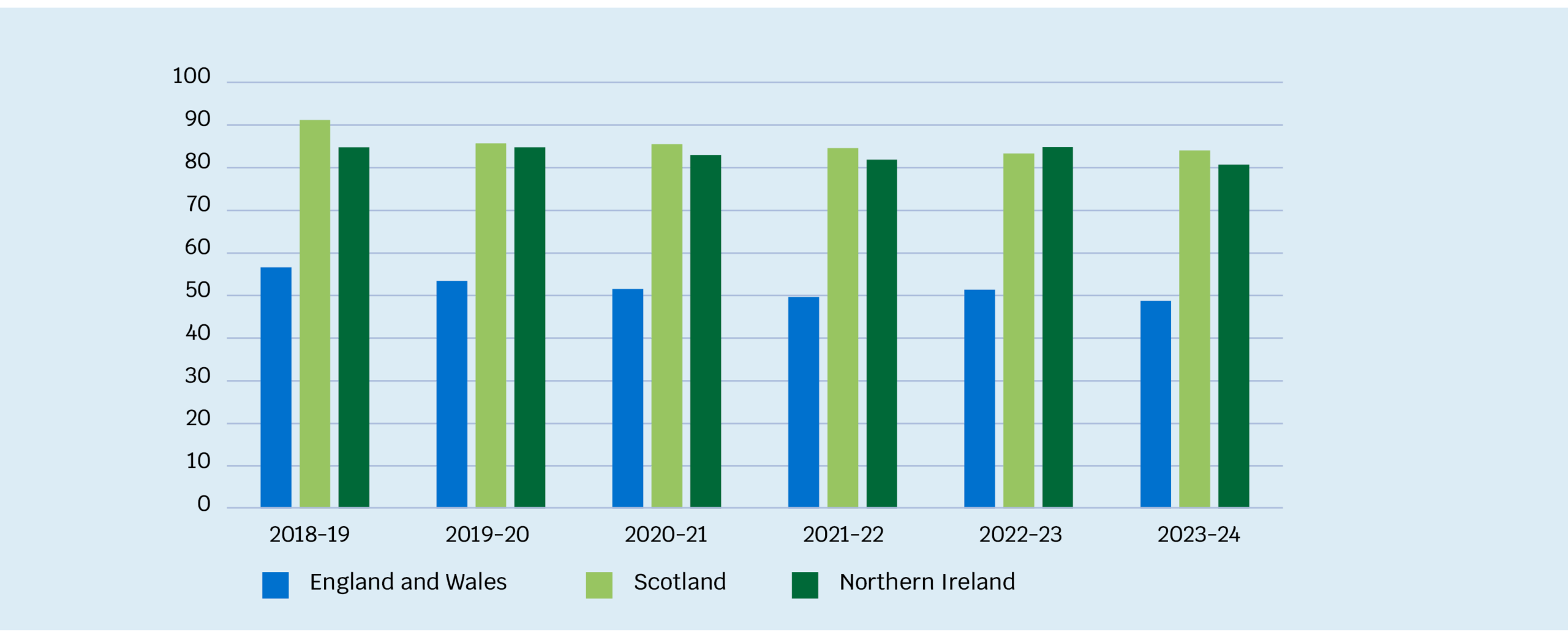 Source: Ofwat, using data from Ofwat, Scottish Water APRs, Northern Ireland Water APRs and ONS population data