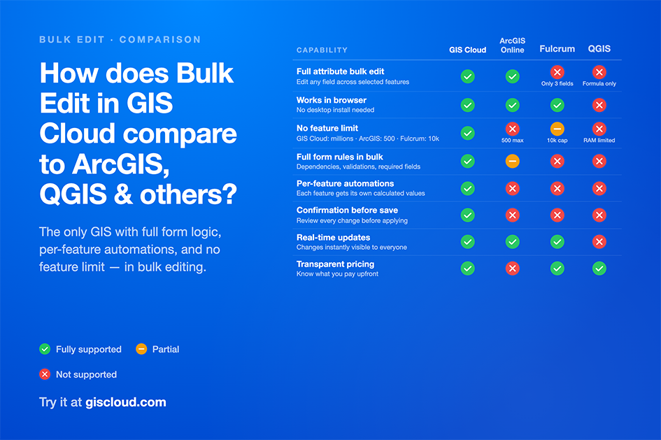Bulk Editing Feature Attributes: GIS Cloud vs ArcGIS Online, Fulcrum, and QGIS