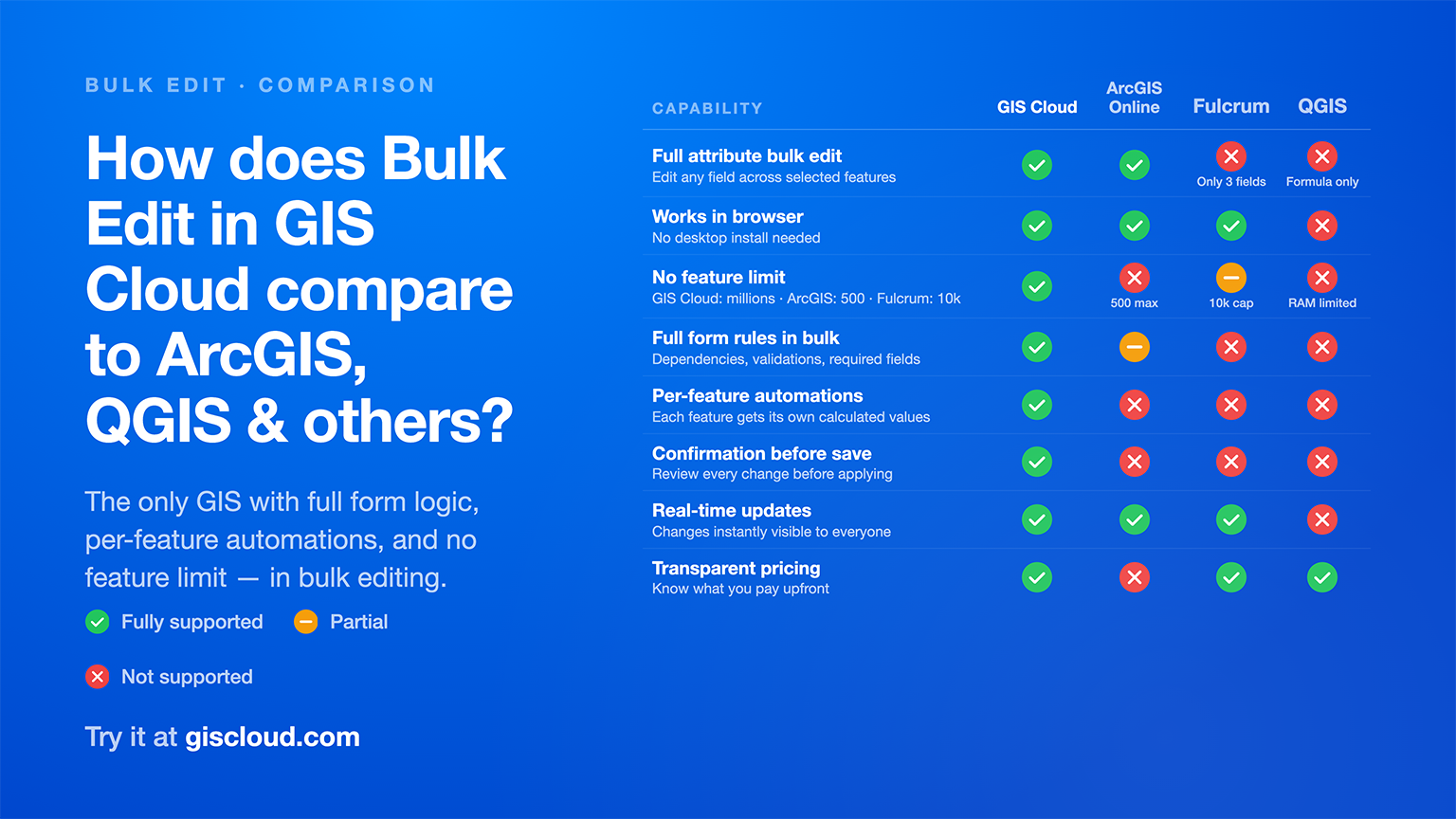 Bulk Edit Comparison