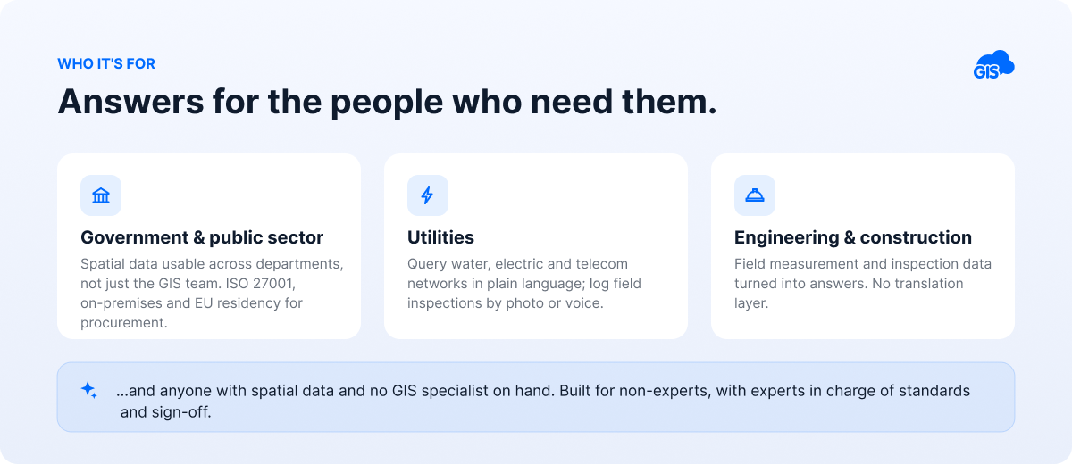 GIS Cloud AI - who should use it