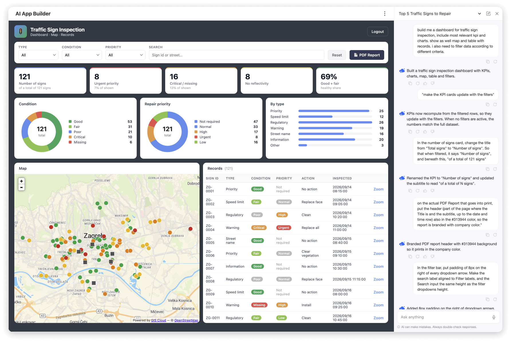 Traffic sign inspection dashboard with KPIs, condition and repair priority charts, map and records table