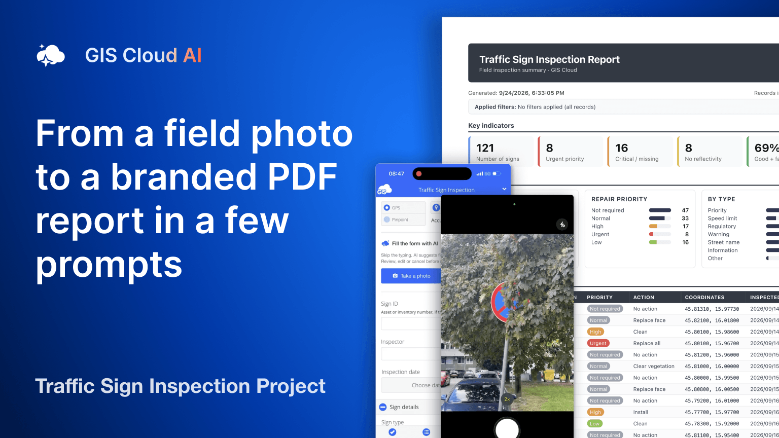 GIS Cloud MDC app photographing a traffic sign hidden in bushes, the inspection form filled in by AI with confidence scores, and the branded PDF inspection report