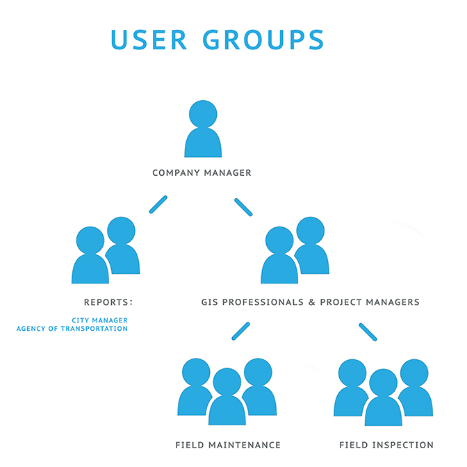 Improving Workflow with User Groups Feature | GIS Cloud