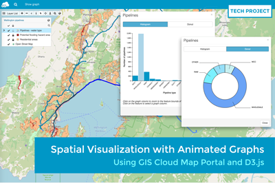 Spatial Visualization with Graph Animations Using GIS Cloud Map Portal and | GIS Cloud Spatial Visualization with Graph Animations Using GIS Cloud Map Portal and | GIS Cloud