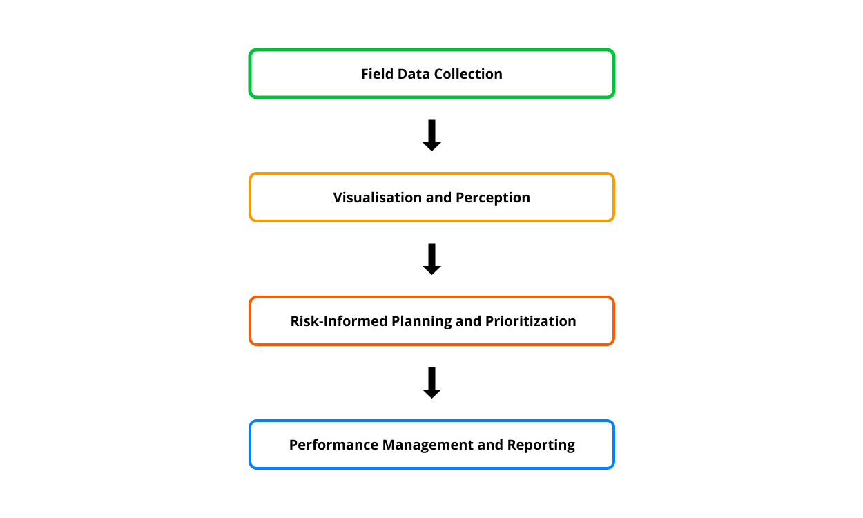 برنامه مدیریت پوشش گیاهی