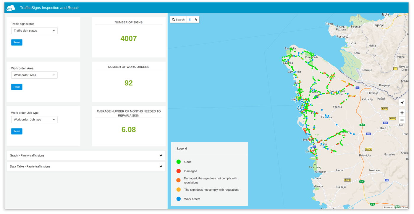 Create a custom dashboard using the GIS Cloud API LaptrinhX / News